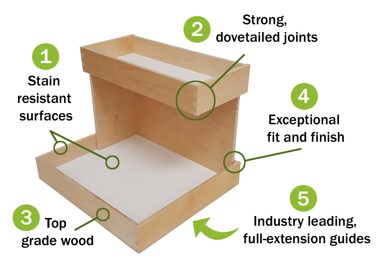 Rollout shelf quality